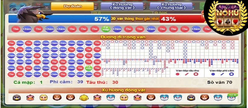 Luật chơi game Phi Cầm Tẩu Thú 68 Game Bài