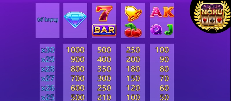 Hướng dẫn chơi game slot Đêm Neon Kuwin đổi thưởng