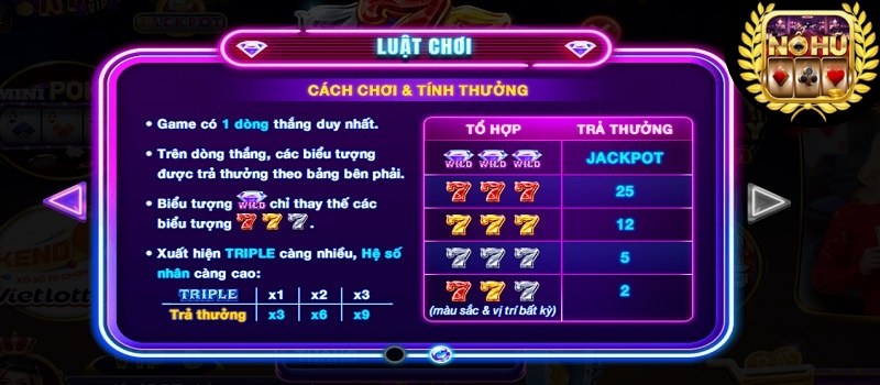 Hệ số trả thưởng khi chơi game 777 Rikvip