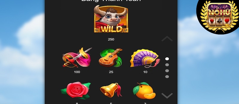 Hướng dẫn cách chơi game slot Cuồng Nộ Bò Tót Kuwin